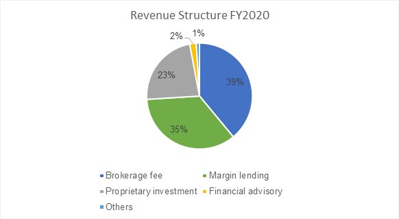 HSC_Press release_Q4.2020 and accumulative FY2020