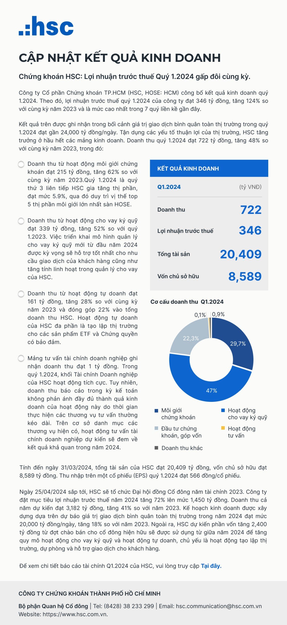 HSC công bố KQKD Q1.2024