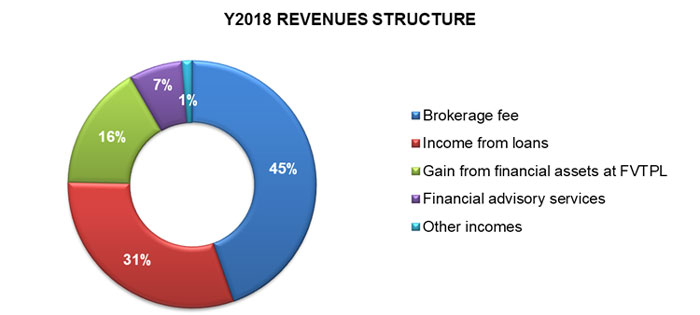 Công bố kết quả báo cáo tài chính Quý 4 & lũy kế cả năm 2018