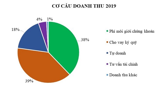 Kết quả Kinh doanh Quý 4.2019 và Lũy kế năm 2019