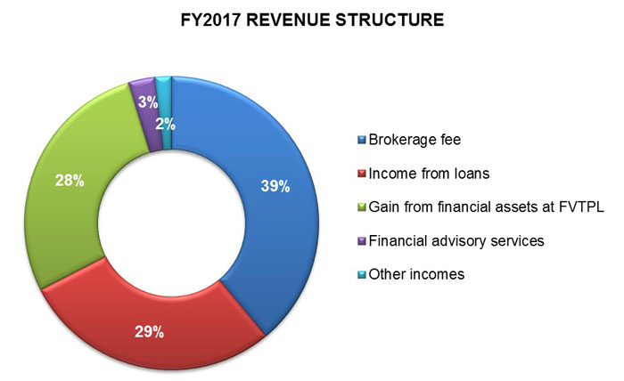 Press Release: Q4.2017 FINANCIAL STATEMENT & ACCUMULATIVE FY2017