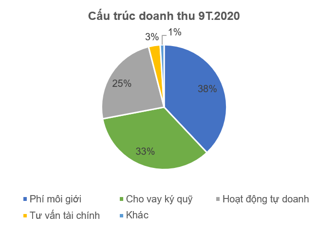 Venue Structure-vn