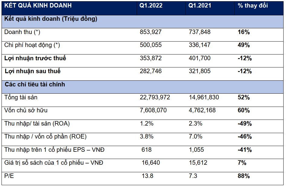 Kết quả kinh doanh - VN