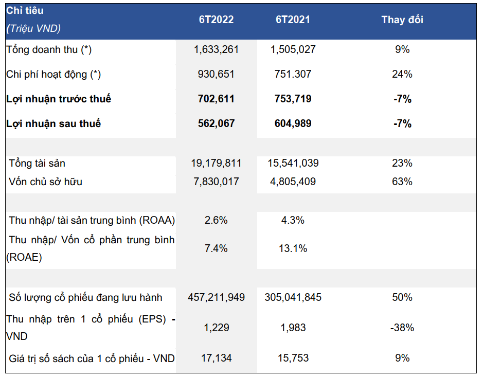 Kết quả kinh doanh