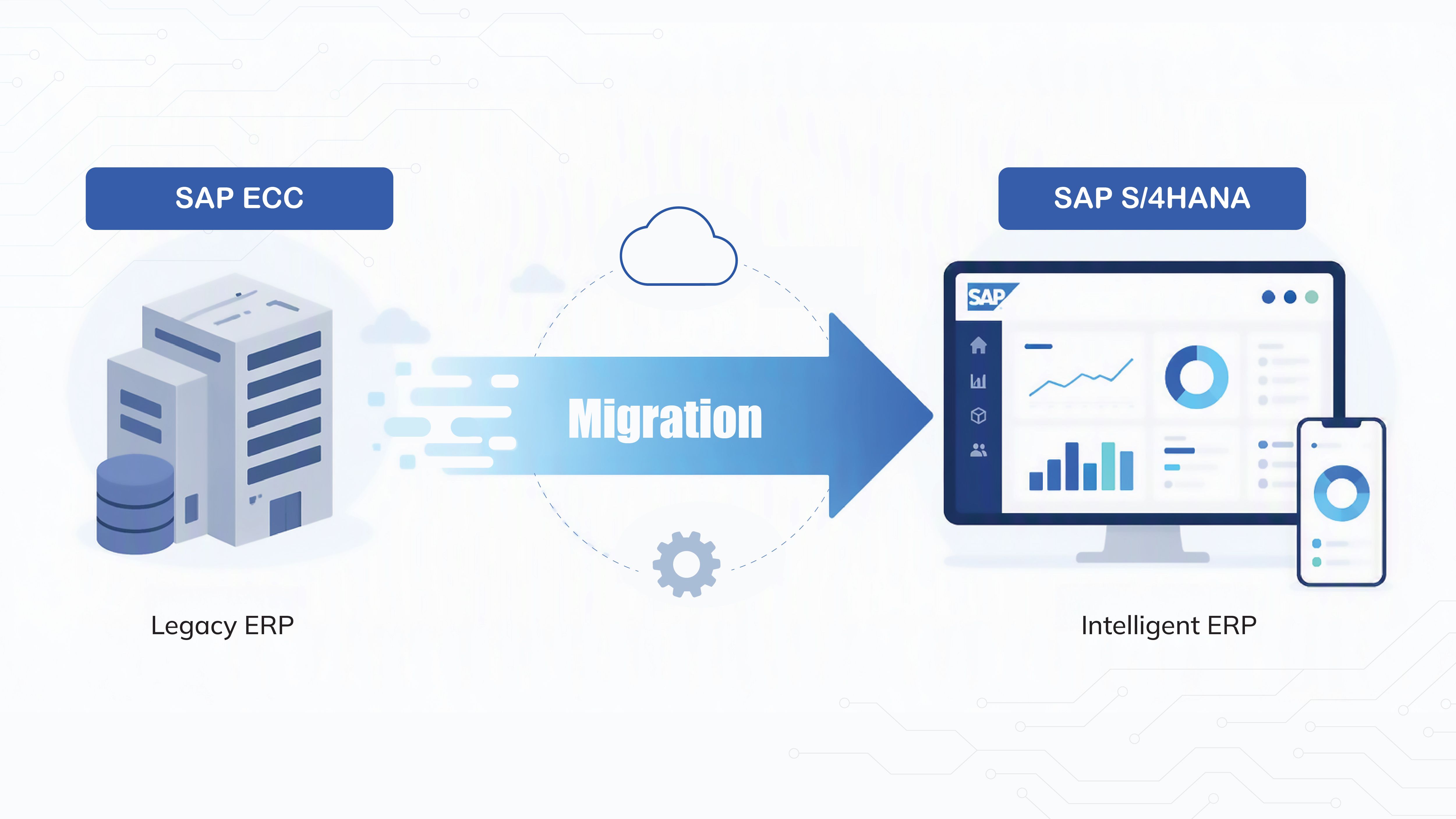 From SAP ECC to S/4HANA: An End-to-End RISE with SAP Migration Case Study in Operational Excellence