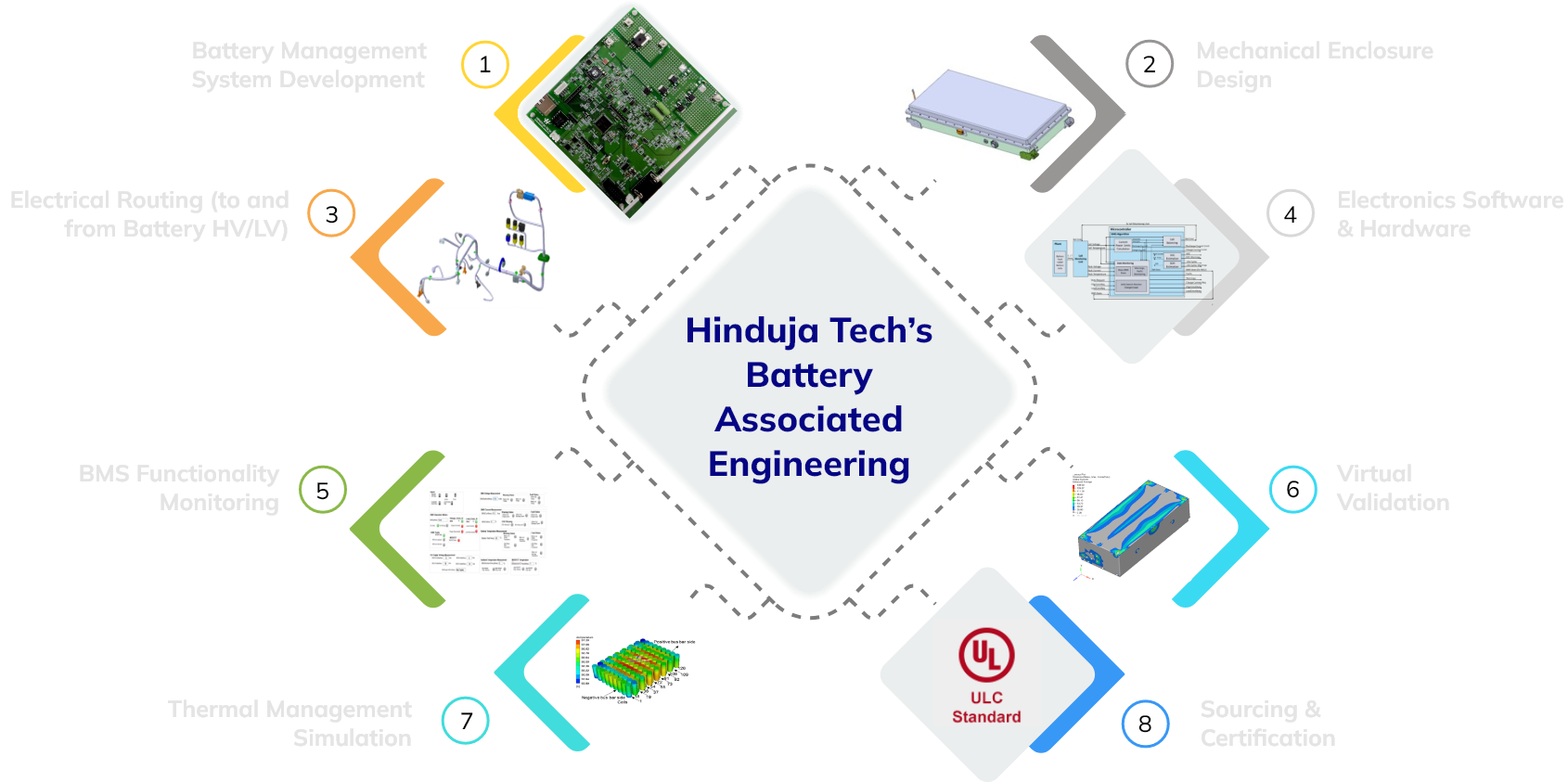 Battery Associated Engineering Services