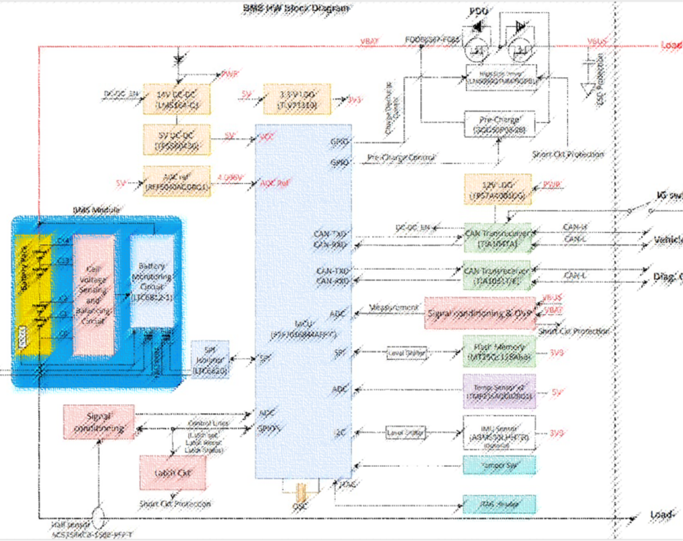 Battery Management System Development