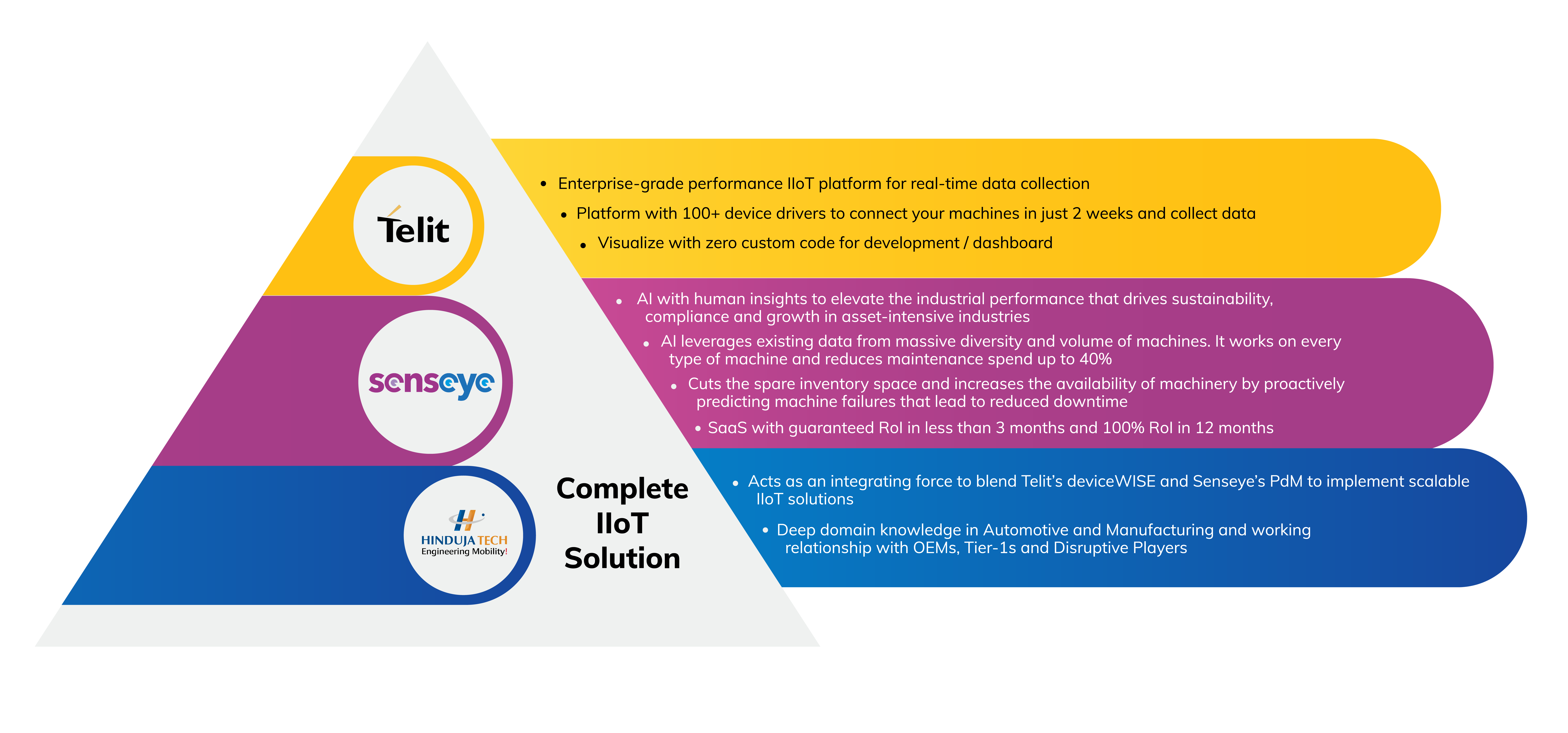 Complete IIoT Solution-02-01.png