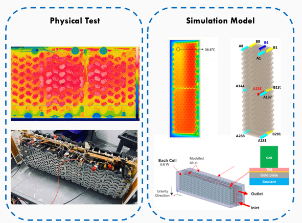 HV Battery Module - Cell Thermal Gradient Correlation