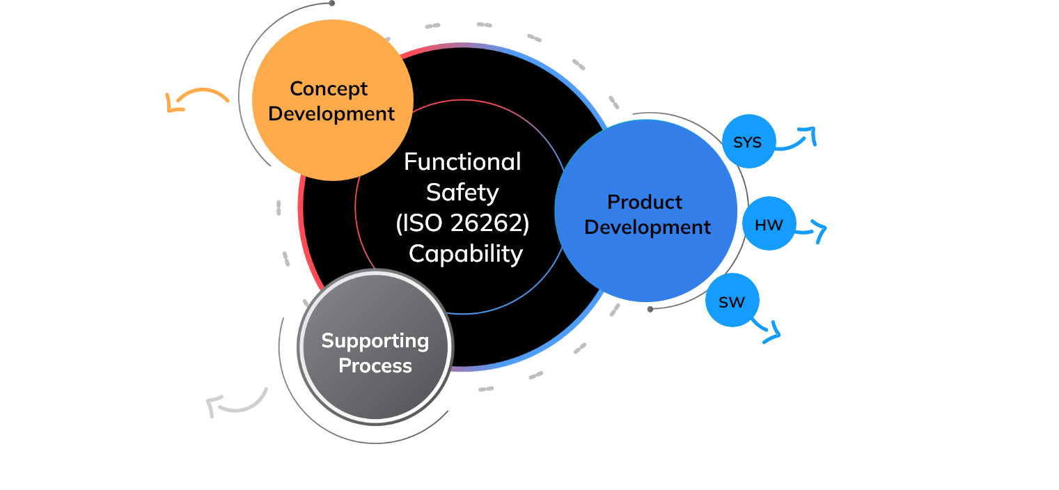HindujaTech_Functional Safety Capability