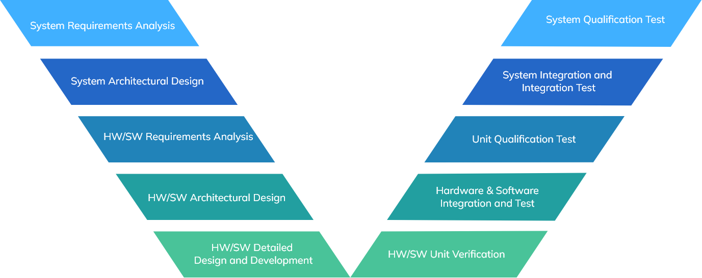 HindujaTech_Functional Safety (FuSa) Process