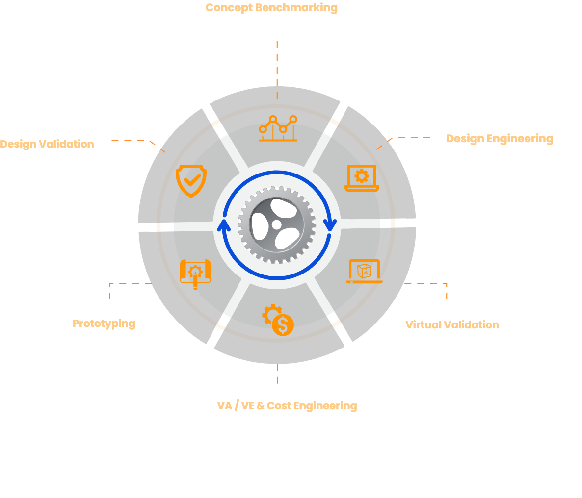 Powertrain Development Services Offerings by Hinduja Tech Limited