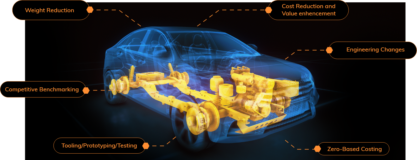 Value Analysis and Value Engineering(VAVE) - Powertrain Development Services by Hinduja Tech Limited