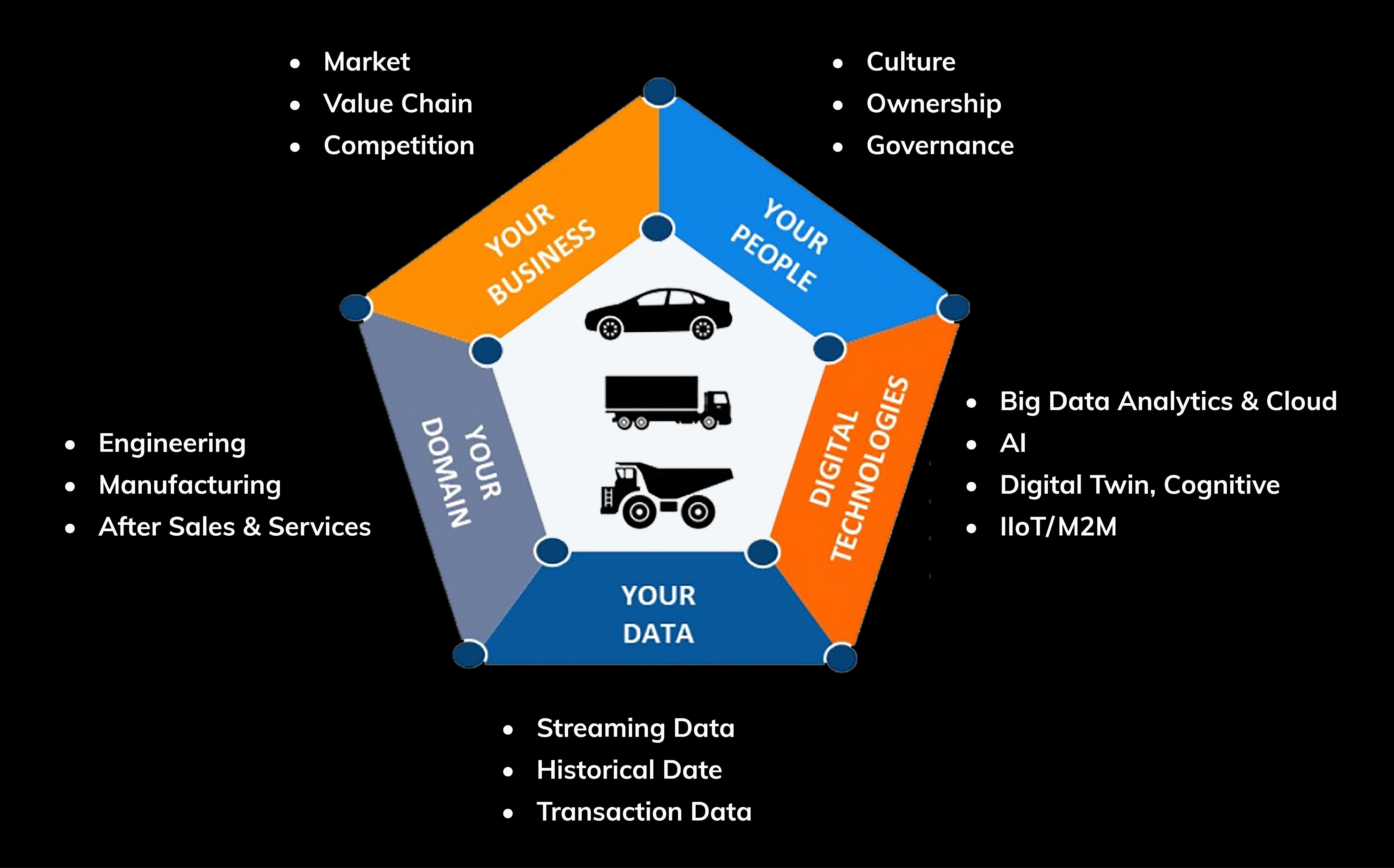 Hinduja Tech_We connect the dots of your ecosystem