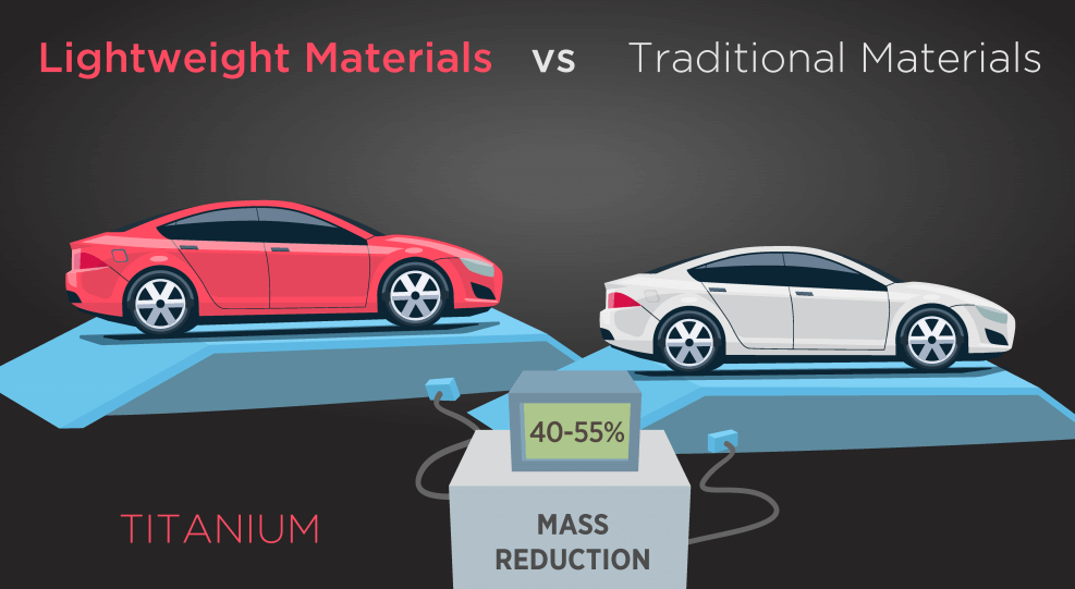 How_Is_Titanium_Used_In_Automotive_Lightweight-1.png