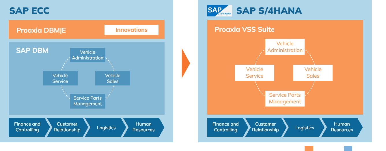 PROAXIA VSS – VEHICLE SALES AND SERVICE.png