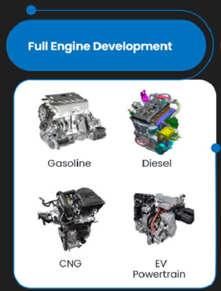 Full Engine Development Services  - Powertrain Development Services by Hinduja Tech Limited