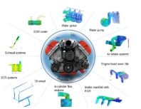 Computational Fluid Dynamics (CFD) Using Ansys - Powertrain Development Services by Hinduja Tech Limited