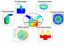 In Cylinder Combustion Analysis Using Ansys - Powertrain Development Services by Hinduja Tech Limited 