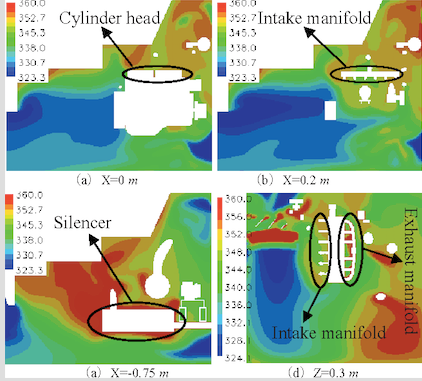 Underhood Thermal Analysis of Rear Engine Bus  