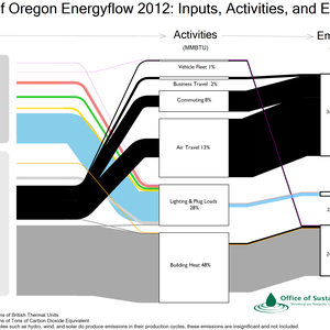 Communicating Carbon: Visualizing Energy Inputs, Activities, and Greenhouse Gas Emissions