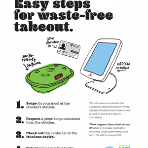 A Greener Way To-Go: Harvard’s Reusable Dining Container Program