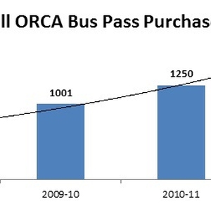 Beyond the White Stripes: Transportation Demand Management at a Commuter College