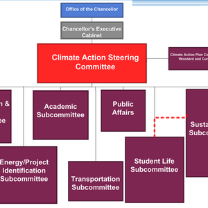 Sustainability in an Urban Campus Setting: UMass Lowell's Transformative, Leadership Driven, and Results Oriented Approach