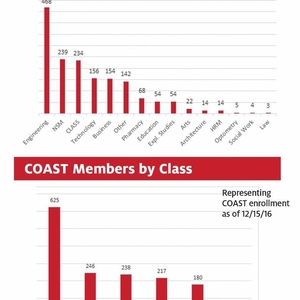 COAST – a groundbreaking alternative transportation program at the University of Houston