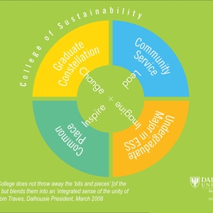 Dalhousie University's College of Sustainability: Transforming a campus for sustainability education