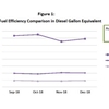 Fuel Efficiency - Figure 1