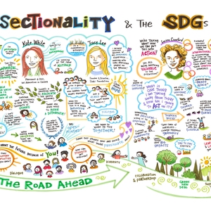 Graphic recording from the 2019 SDG Summit