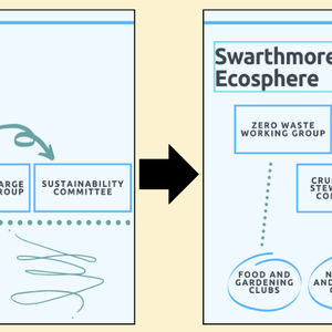 Swarthmore President's Sustainability Research Fellowship - Increasing Opportunities for Involvement with the Office of Sustainability