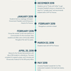 Creighton Timeline