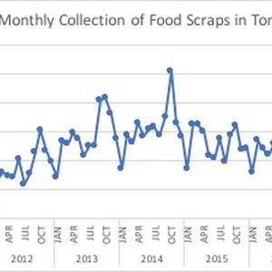 Addressing Compost Contamination Through Systems Thinking