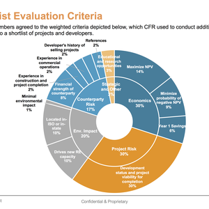 PHEC Criteria