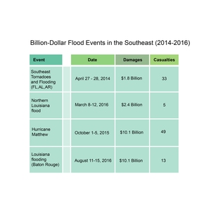 The Ripple Effect: Community Cultivated, Regionally Replicated