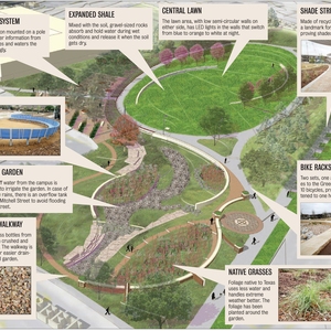 Sustainable Sites Certification for The Green at College Park on the Campus of The University of Texas at Arlington