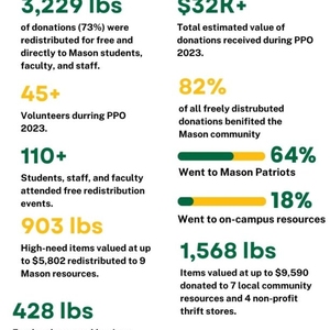 It’s Really Free! Patriot Packout Expands to Support George Mason University Community Members’ Basic Needs