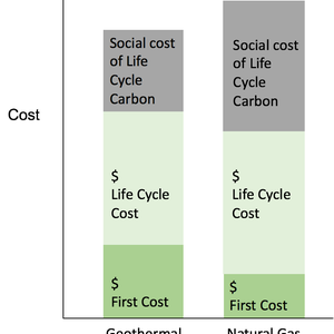 Swarthmore Carbon Charge Program