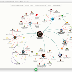 Map of the Sustainability Ecosystem at Concordia University