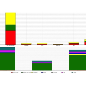 Renewable Energy at Harvey Mudd: The Design, Construction and  Life Cycle Analysis of a Solar-Powered ParaSOL