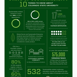 State of Sustainability: 10 Things to Know About Colorado State University