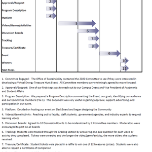 Energy Treasure Hunt Timeline