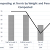 Case Study Results Graphic