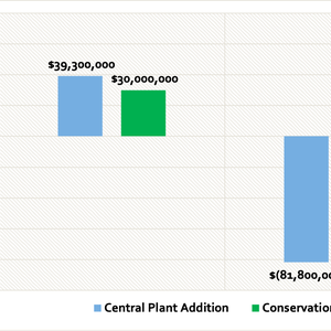 Campus Energy-Efficiency Project (CEEP)