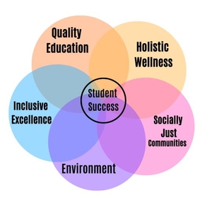 Moving from “Sustaina-splaining” to Inclusion: Three Practitioners’ Learning Journeys