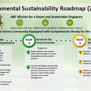 Works and Efforts of the Environmental Sustainability Initiatives by the Institute of Technical Education (Singapore)