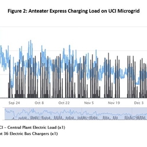 UC Irvine’s Transition from a Bio-Diesel to Electric Transit Fleet