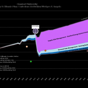 Advanced Climate Action: Stanford Energy and Climate Plan